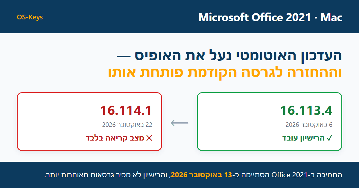 אופיס 2021 במק הפסיק לעבוד אחרי עדכון? כך מחזירים אותו לפעולה